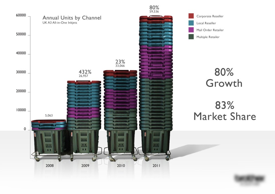 graphic design cheshire